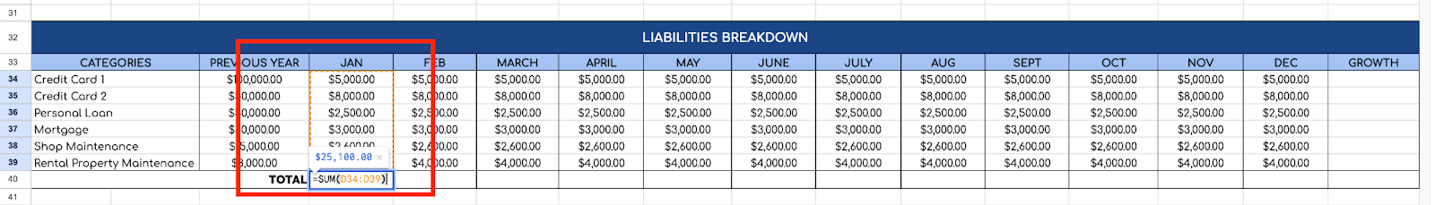Liabilities table Liabilities table
