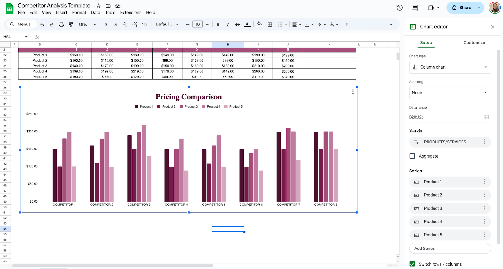 Visualize Data with a Chart Visualize Data with a Chart