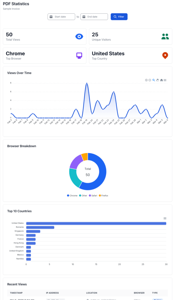 PDF-Statistics-Sample-Invoice